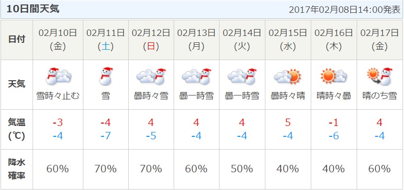 奥白根山 日光白根山 雪山登山 厳冬期 避難小屋泊 即席バディと五色沼避難小屋を目指す Japan Nomad