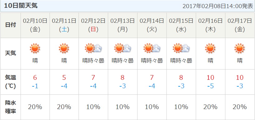 奥白根山 日光白根山 雪山登山 厳冬期 避難小屋泊 即席バディと五色沼避難小屋を目指す Japan Nomad