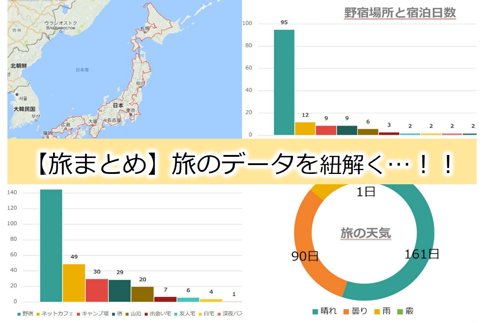 旅まとめ 日本一周のデータを紐解く ルート 天気 宿泊場所 各県の滞在日数など Japan Nomad 旅と山と写真のブログ